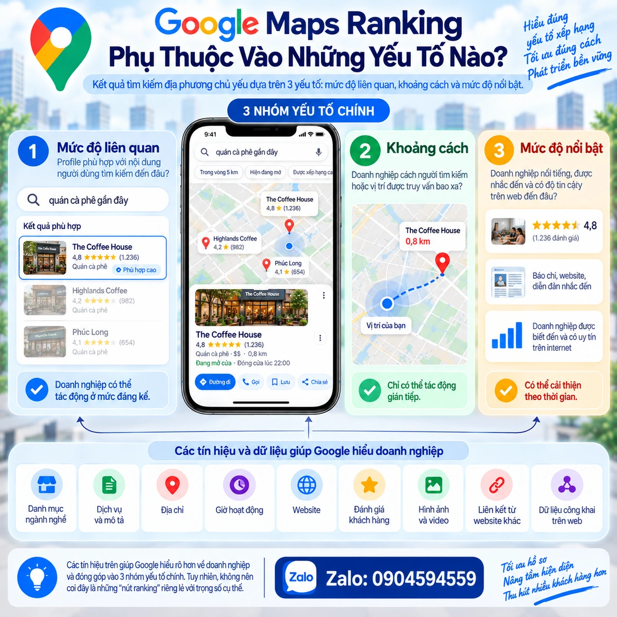 Google Maps Ranking phụ thuộc vào những yếu tố nào