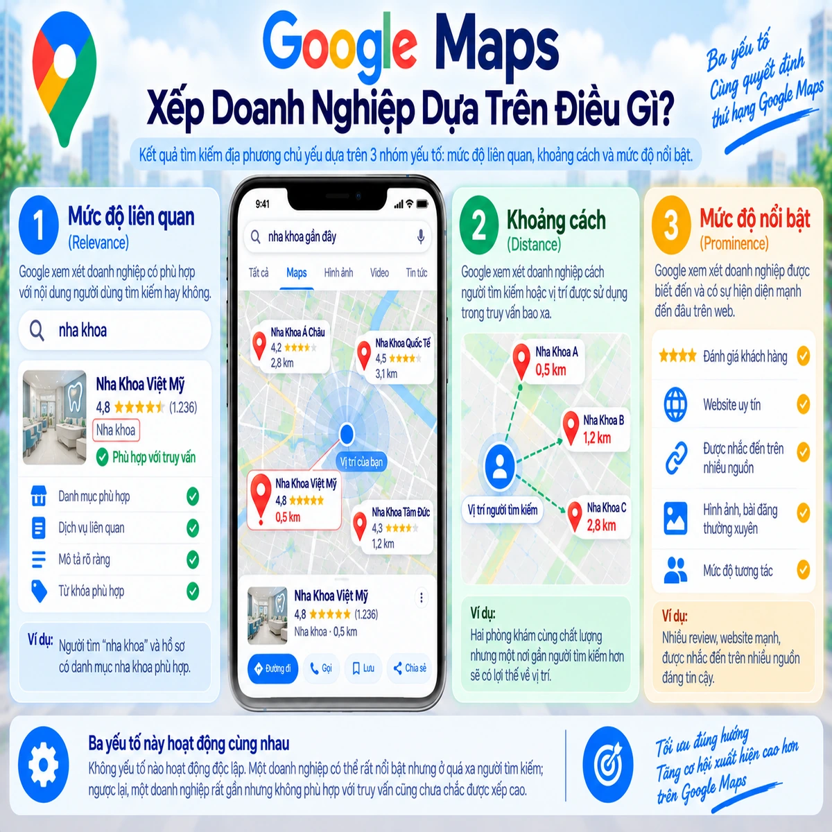 Google Maps xếp doanh nghiệp dựa trên điều gì
