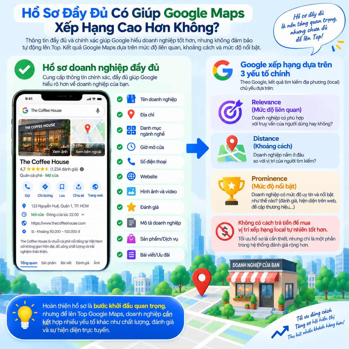 Hồ sơ doanh nghiệp đầy đủ có giúp Google Maps xếp hạng cao hơn không