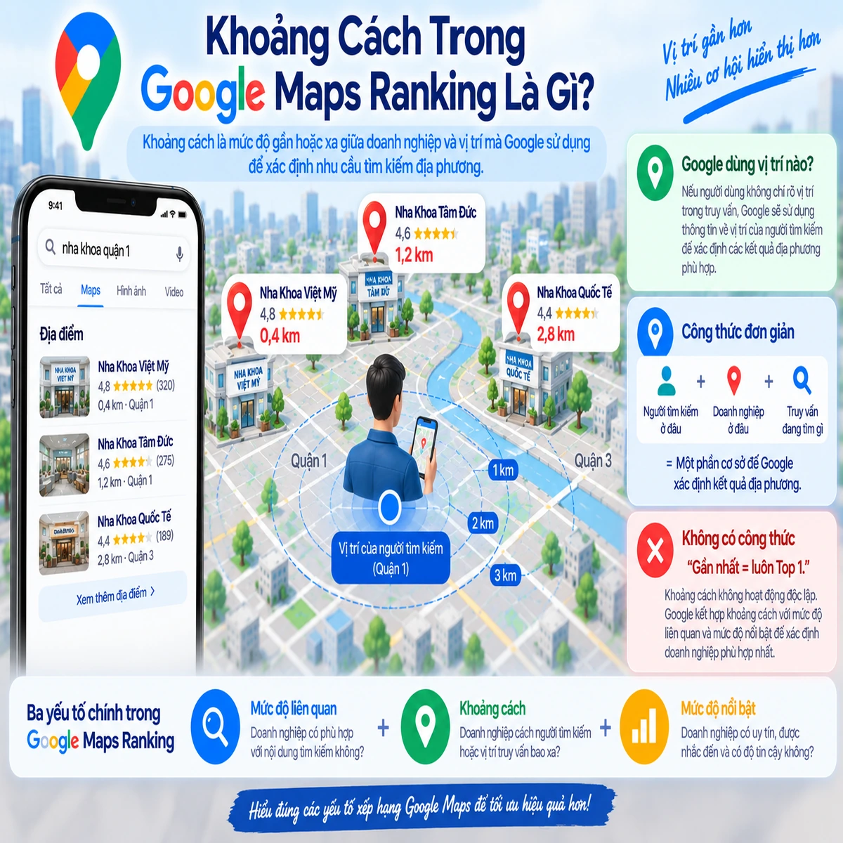 Khoảng Cách Trong Google Maps Ranking Là Gì?
