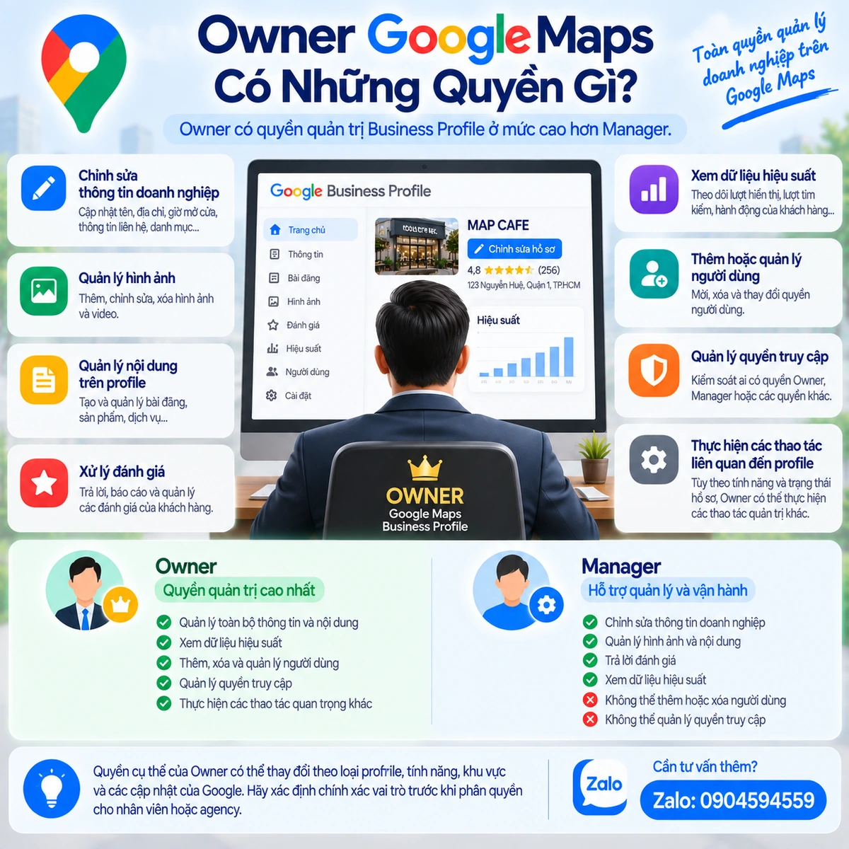 Các quyền quan trọng của Owner trong quản lý Google Maps Business Profile.