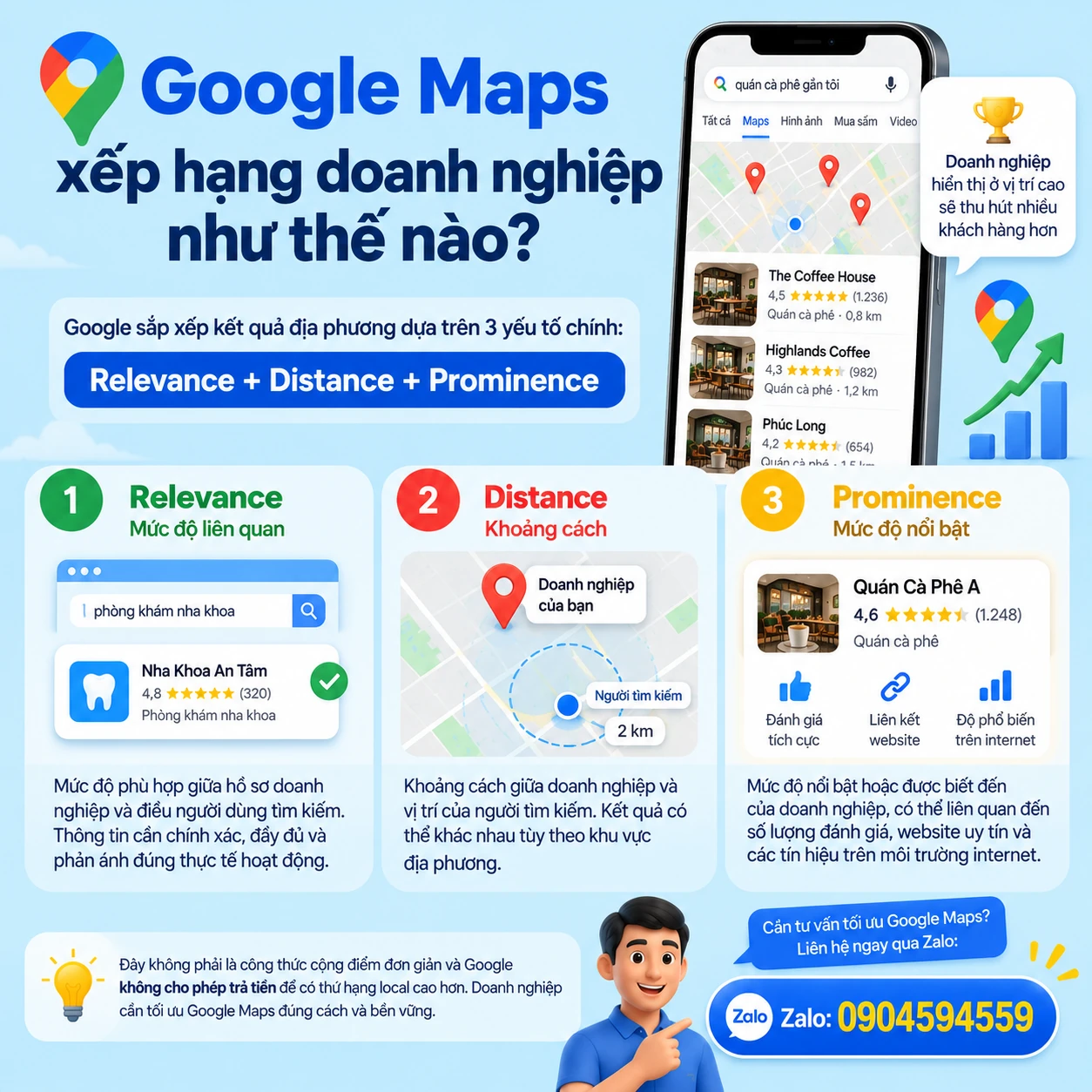 Google Maps xếp hạng doanh nghiệp dựa trên Relevance Distance và Prominence