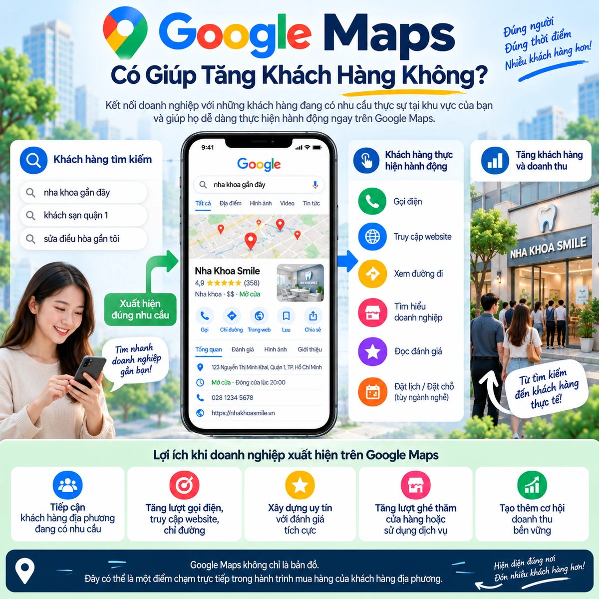 Google Maps Có Giúp Tăng Khách Hàng Không