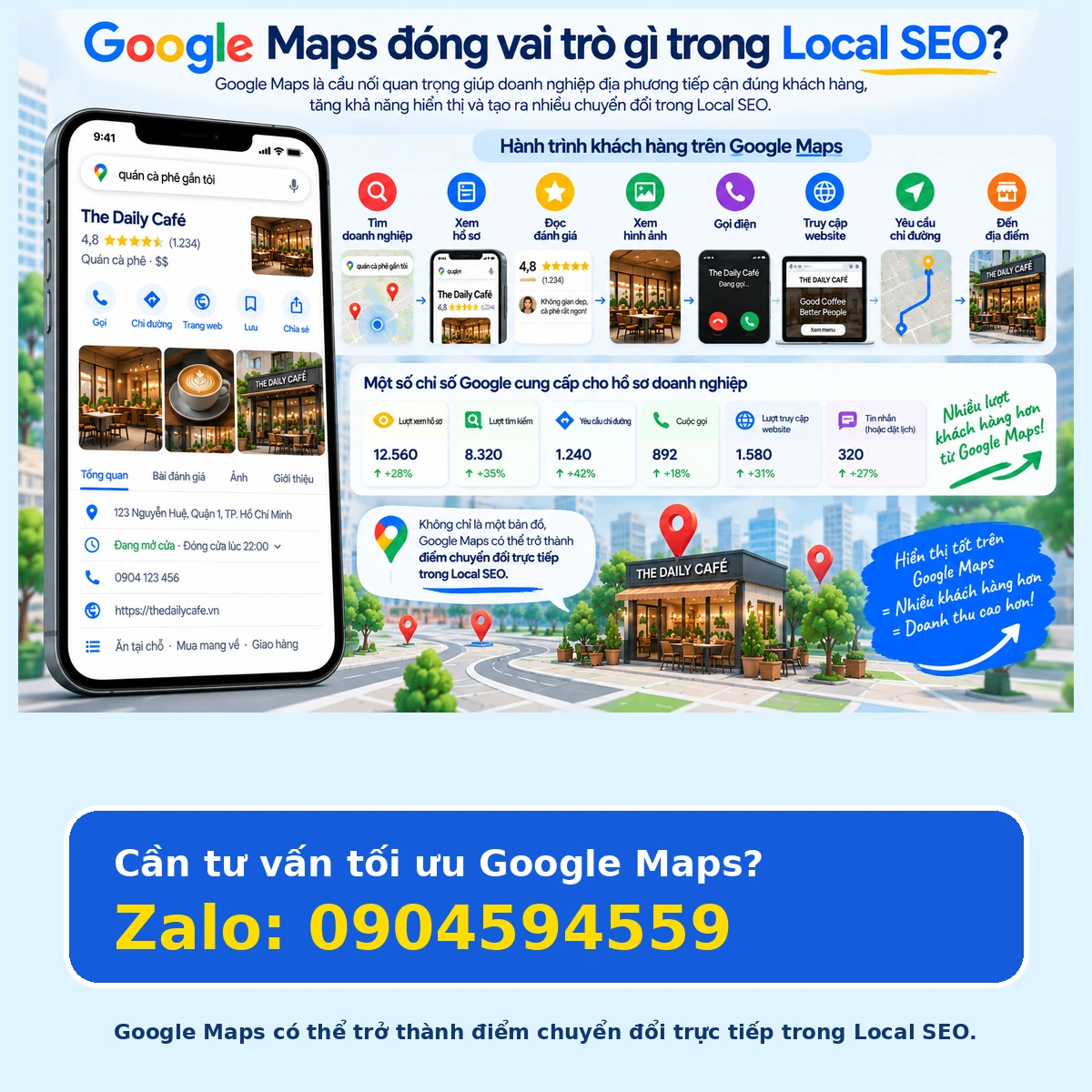 Google Maps đóng vai trò gì trong Local SEO