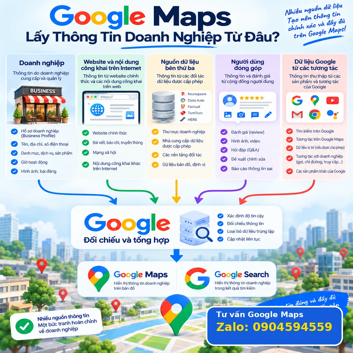 Google Maps lấy thông tin doanh nghiệp từ nhiều nguồn